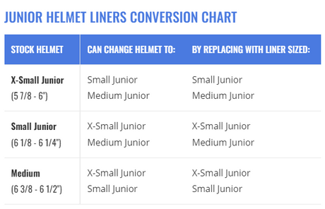 ONE K™ DEFENDER JR. REFIT HELMET LINER